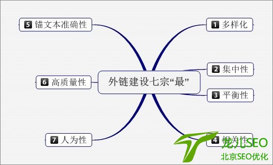 网站SEO具体这么做