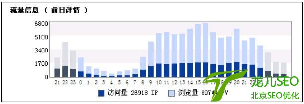 网站SEO具体这么做